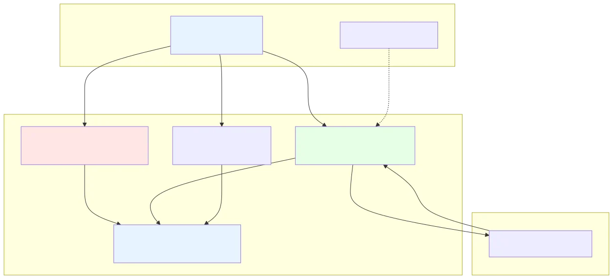 mermaid-diagram_%284%29.svg
